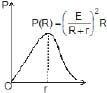 Electrical Energy & Power - Notes | Study Physics Class 12 - NEET
